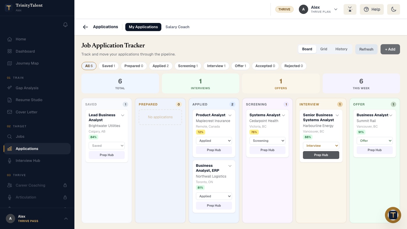 The Applications area, where each application is tracked with the posting text and the resume version sent to the portal